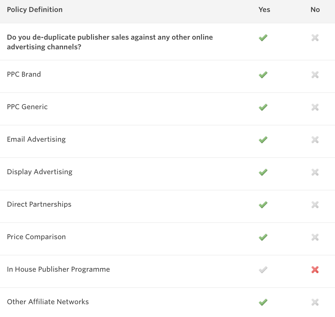 Sample de-duplication policy.